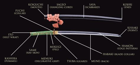 catanas|what does katana mean.